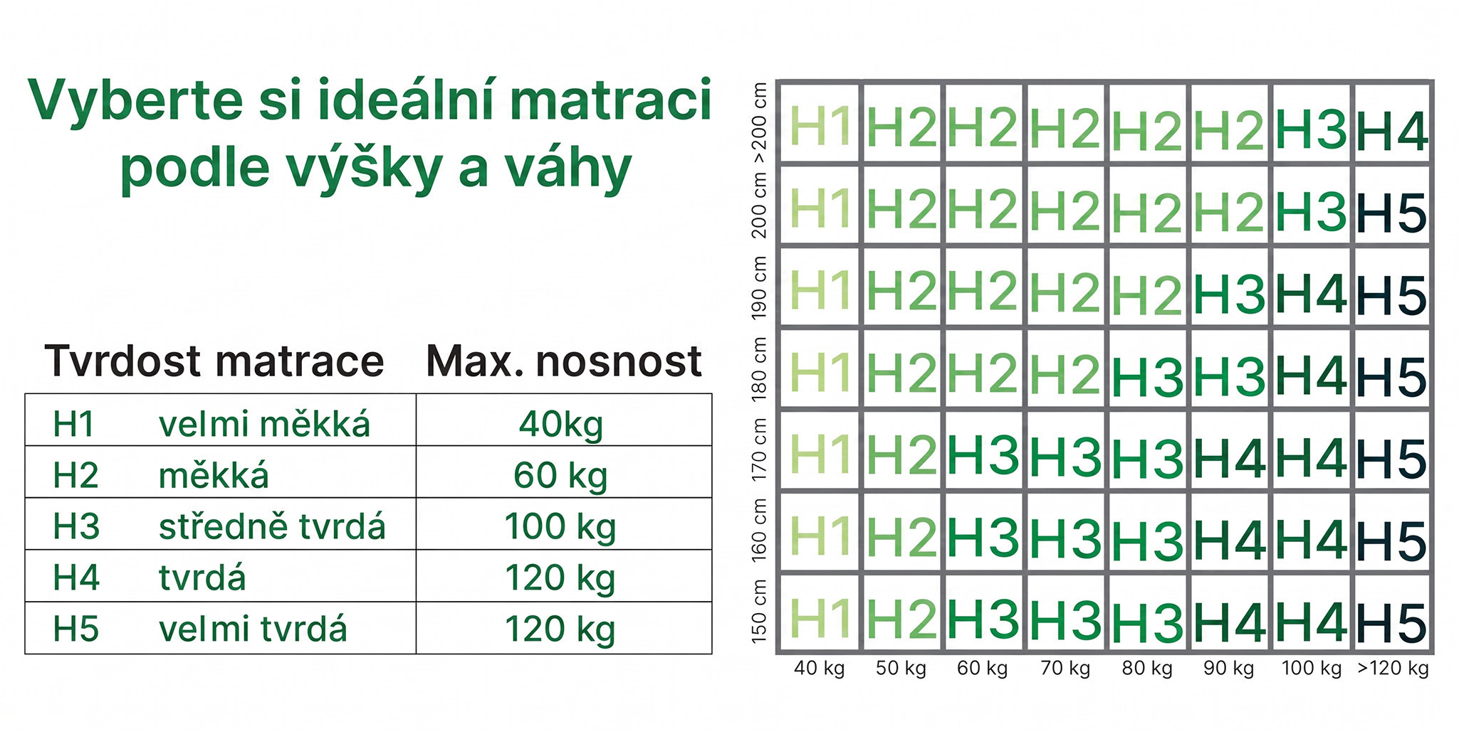 tvrdost (2)